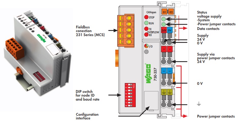WAGO Remote I/O | آسان صنعت نمایندگی WAGO و SCAME - راه اندازی تابلو برق 12 WAGO Remote I/O