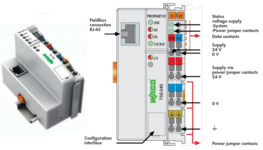 WAGO Remote I/O | آسان صنعت نمایندگی WAGO و SCAME - راه اندازی تابلو برق 3 WAGO Remote I/O