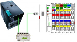 WAGO Remote I/O PROFINET