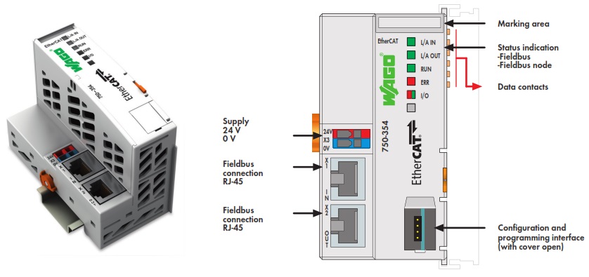 WAGO Remote I/O | آسان صنعت نمایندگی WAGO و SCAME - راه اندازی تابلو برق 9 WAGO Remote I/O