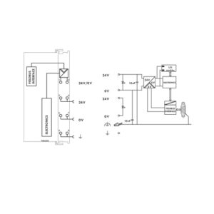 کوپلر PROFIBUS نسل دوم با سرعت 12MBd